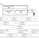 Photo: USPTO